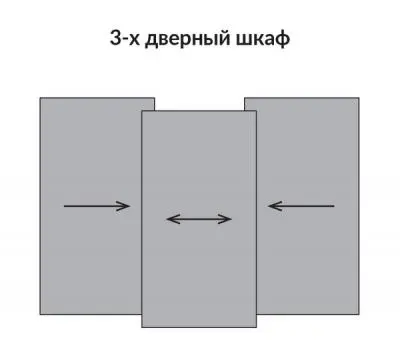 Комплекты раздвижных дверей Hettich комплект фурнитуры topline l new для 3 дверей, ширина до 4м, толщина двери 18-30 мм